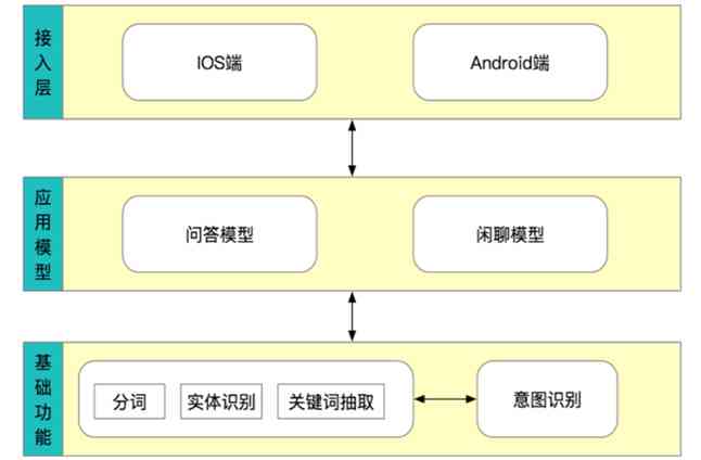 AI对话系统：源码解析、聊天应用、合规备案策略与分级定义