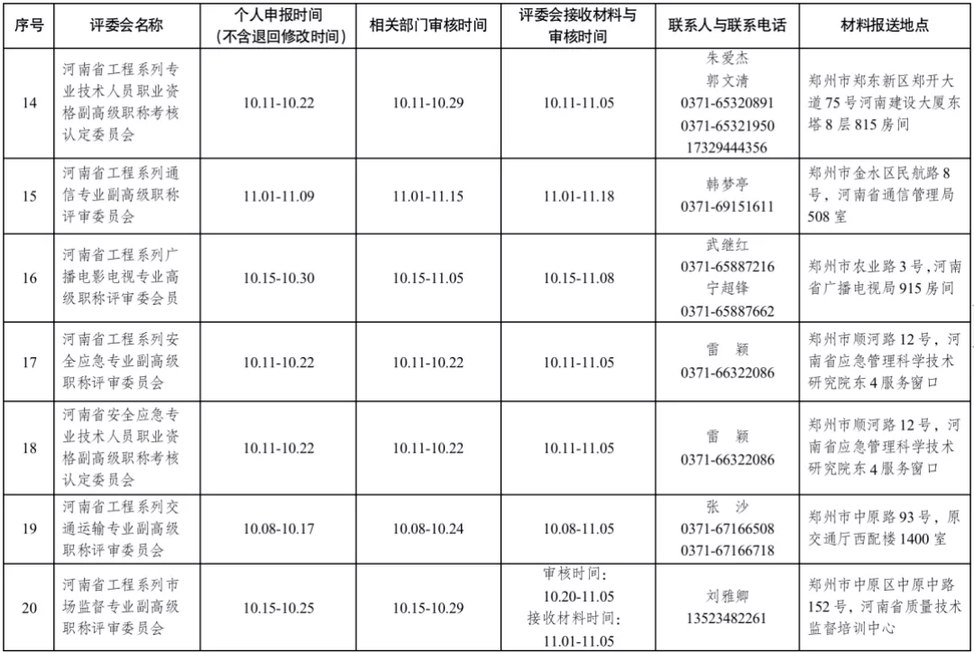 职称评审中学术造假行为的查处、后果及预防措详解