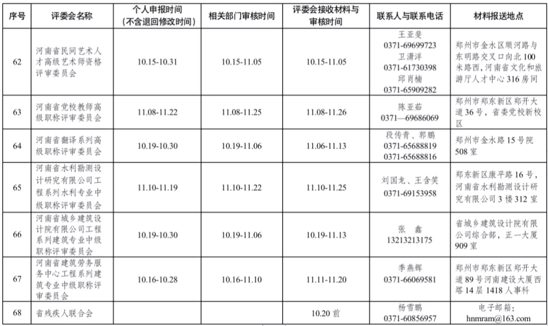 职称评审中学术造假行为的查处、后果及预防措详解