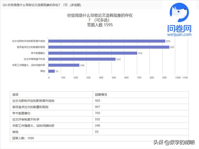 职称评审中的论文造假问题：揭示学术不端现象