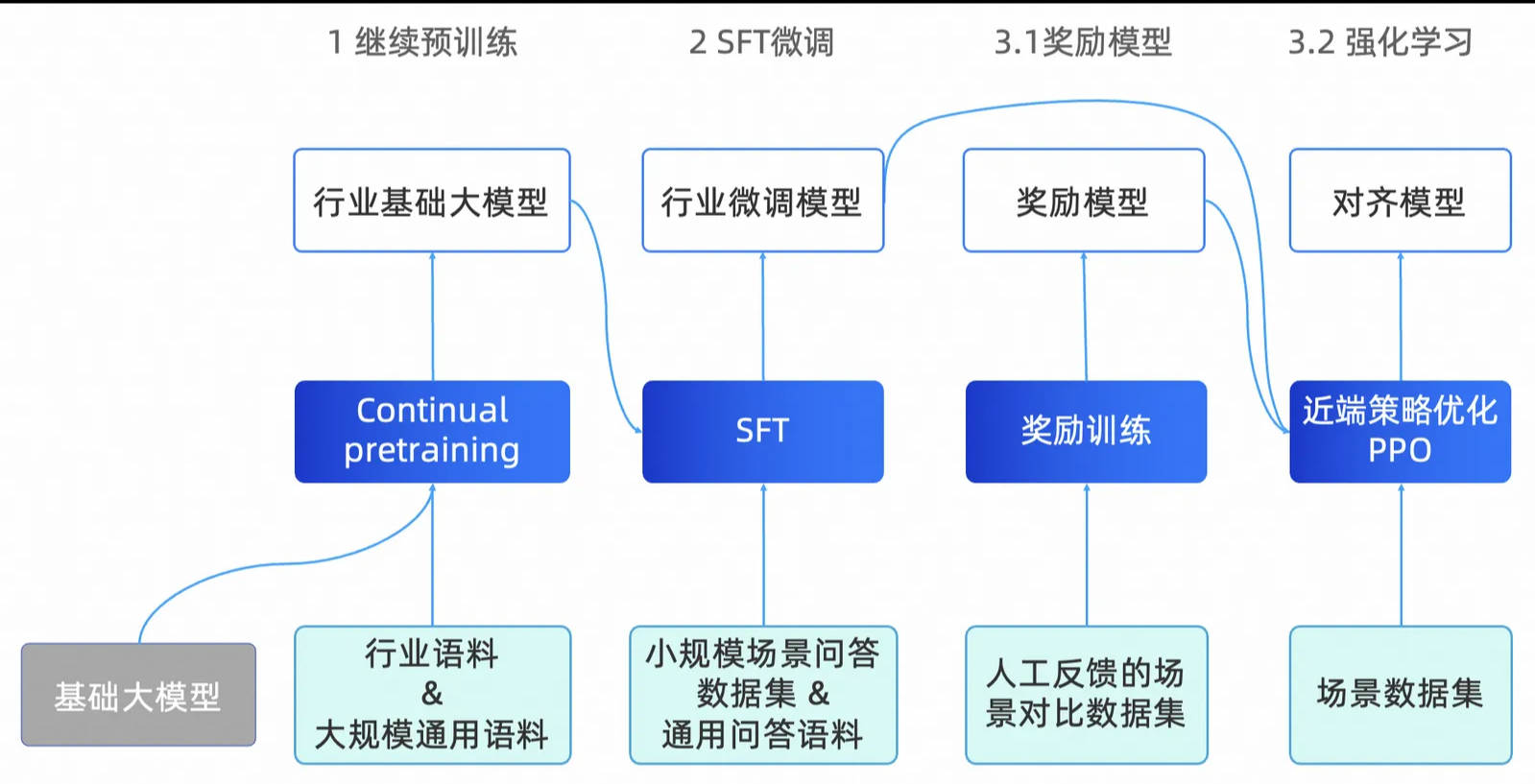 训练自己的AI写作模型是什么：软件选择与操作指南