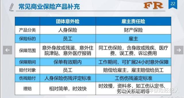 雇主责任险工伤认定及赔付流程详解：全面解读事故处理与赔偿责任判定