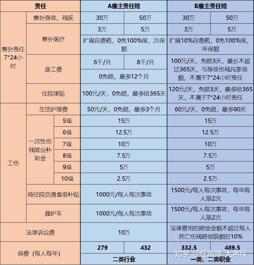 雇主责任险工伤认定及赔付流程详解：全面解读事故处理与赔偿责任判定