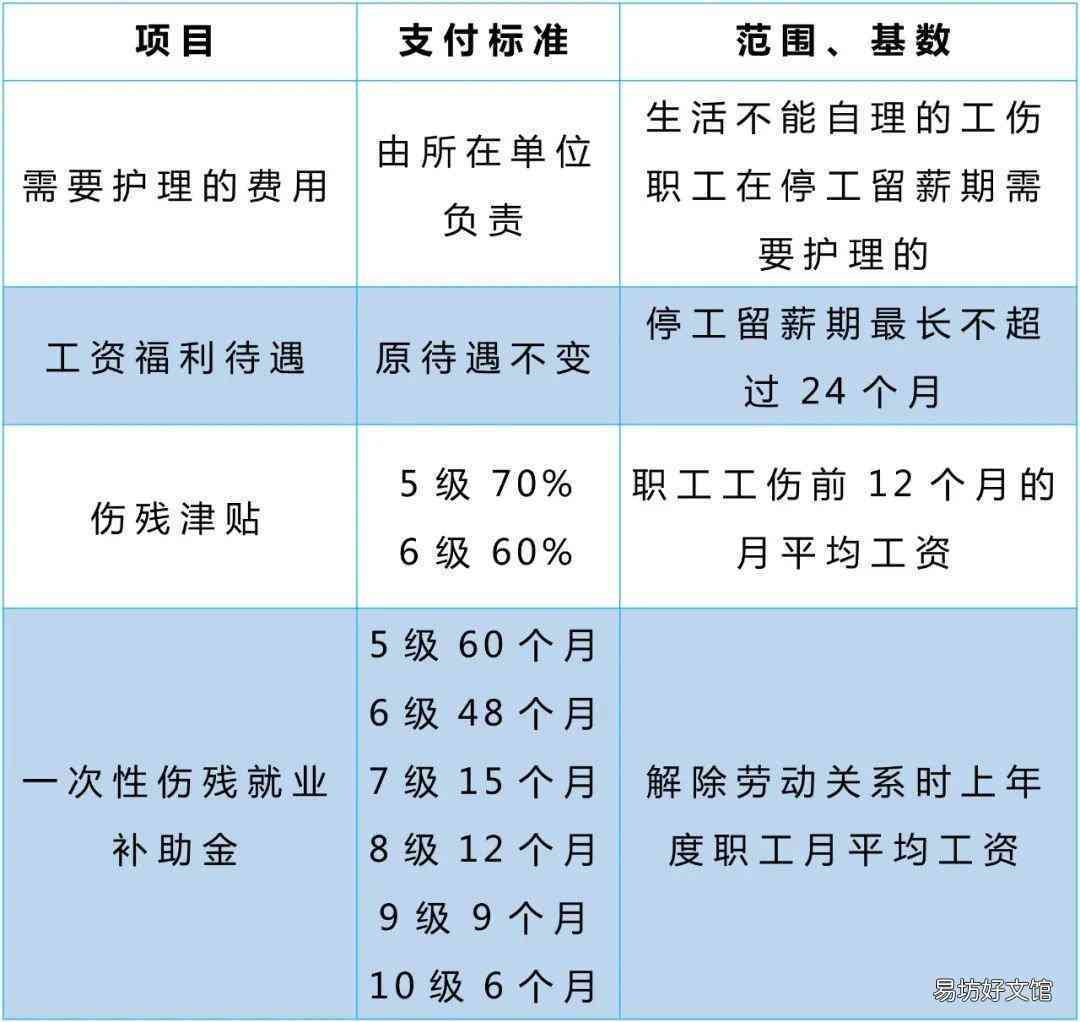 聘主保险怎么认定工伤