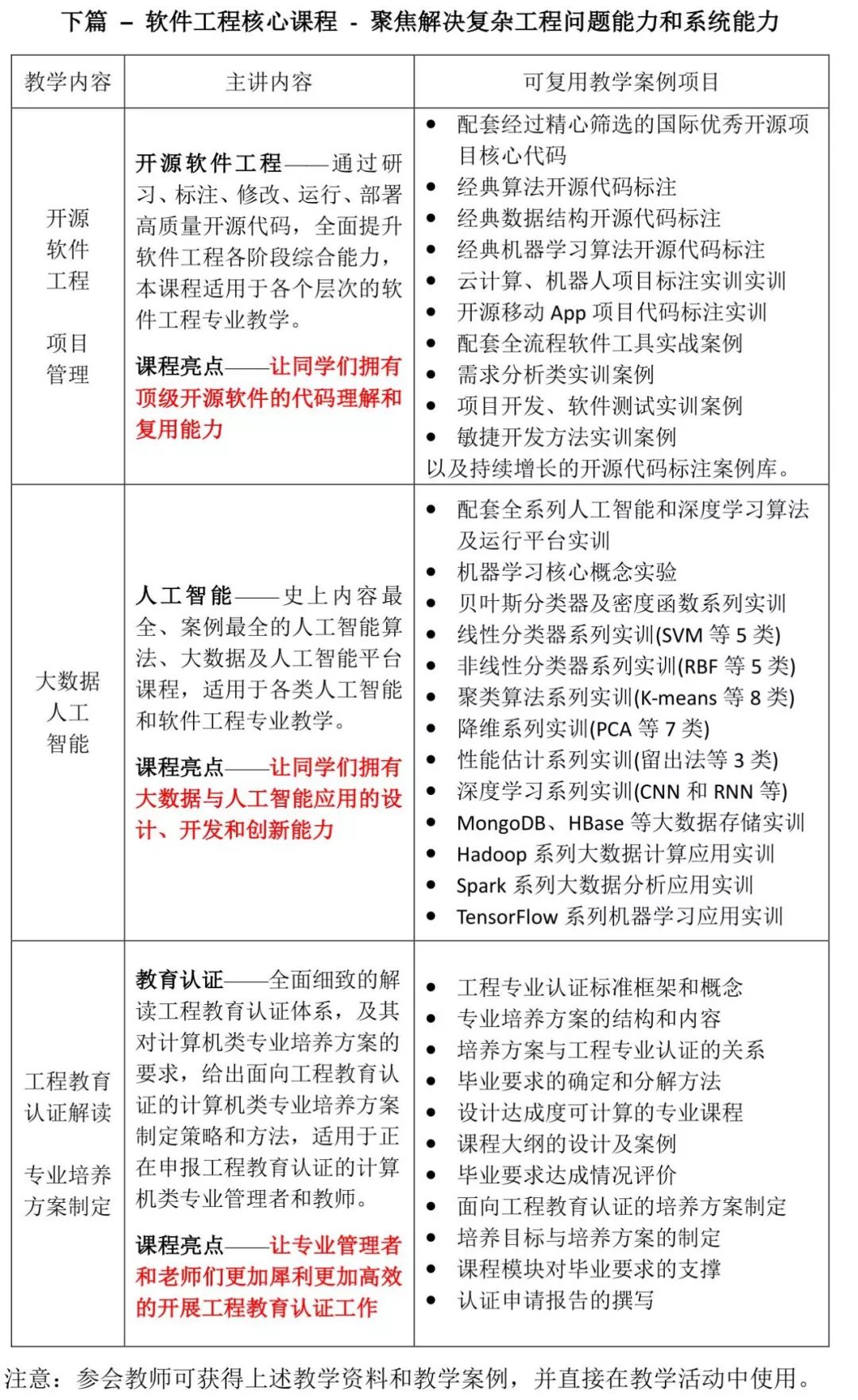 PSASP综合实训报告及案例分析：涵软件应用、操作技巧与实战经验总结