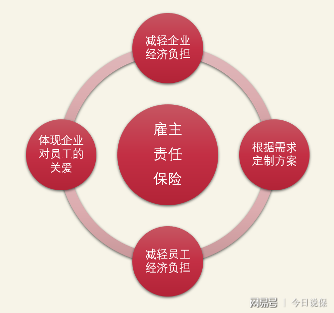 工伤赔偿与雇主责任界定