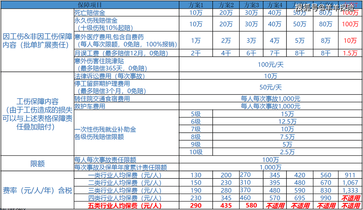 工伤赔偿与雇主责任界定