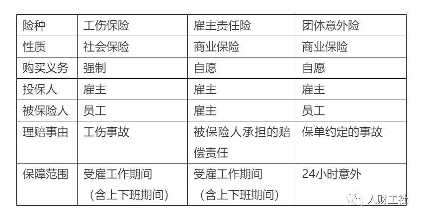 工伤雇主责任险：赔偿流程、标准、对象及金额详解