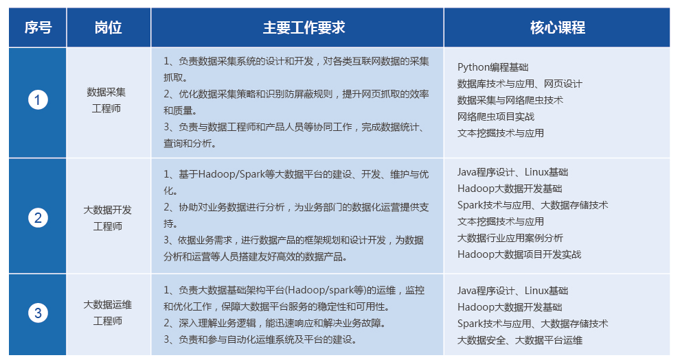 Photoshop综合实训报告：技能应用与项目实战分析