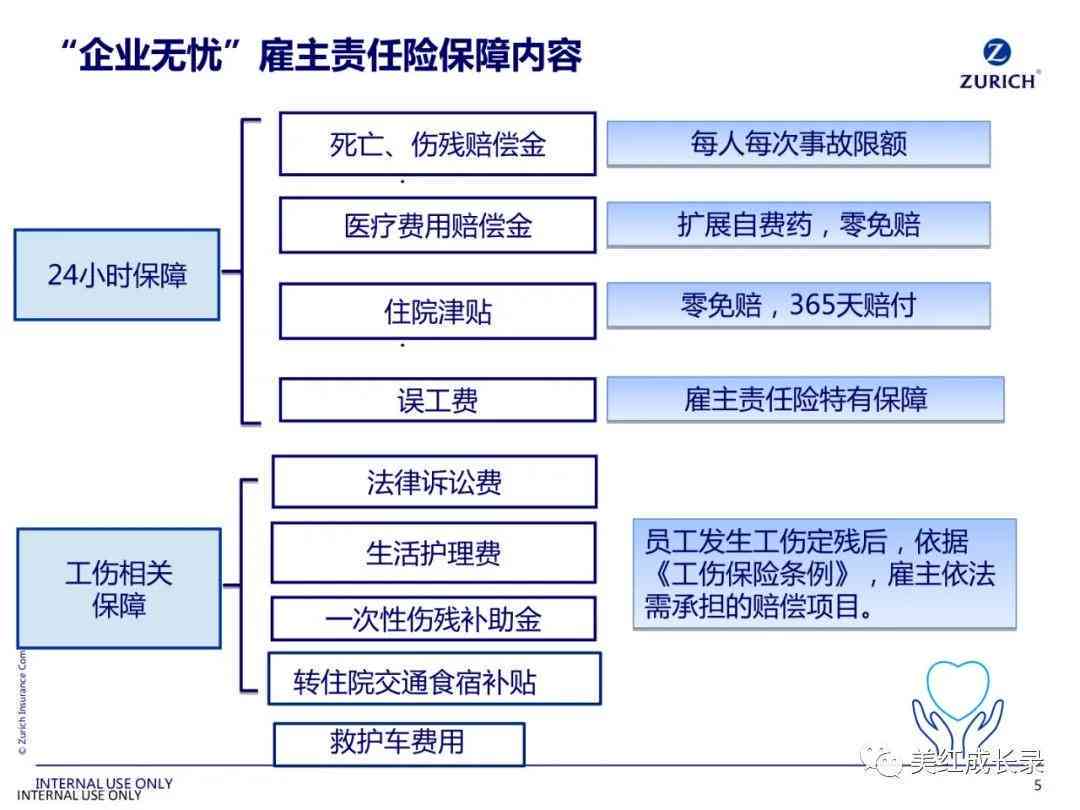 雇主责任保险与工伤保险法律责任解读与应用手册