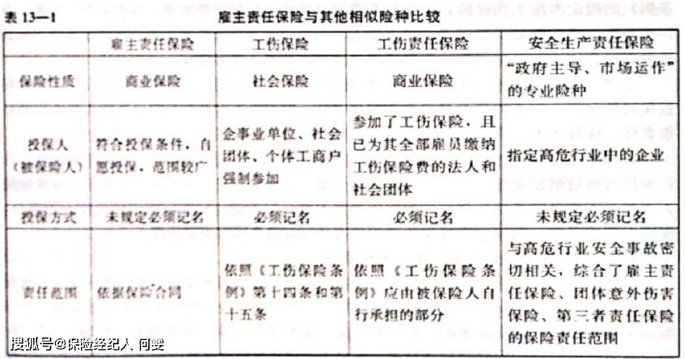 雇主责任险与工伤认定：理赔条件、流程及二者关系详解