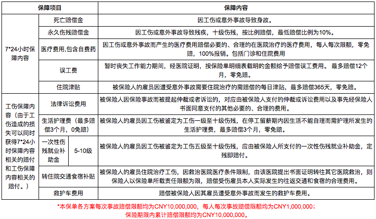 雇主责任险与工伤认定：理赔条件、流程及二者关系详解