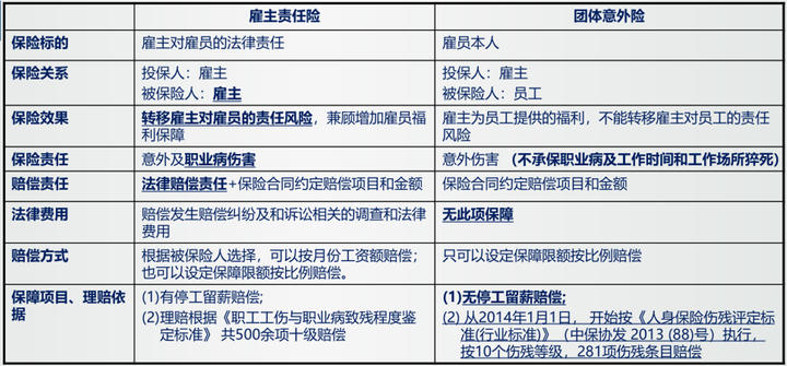 聘主责任认定工伤保险