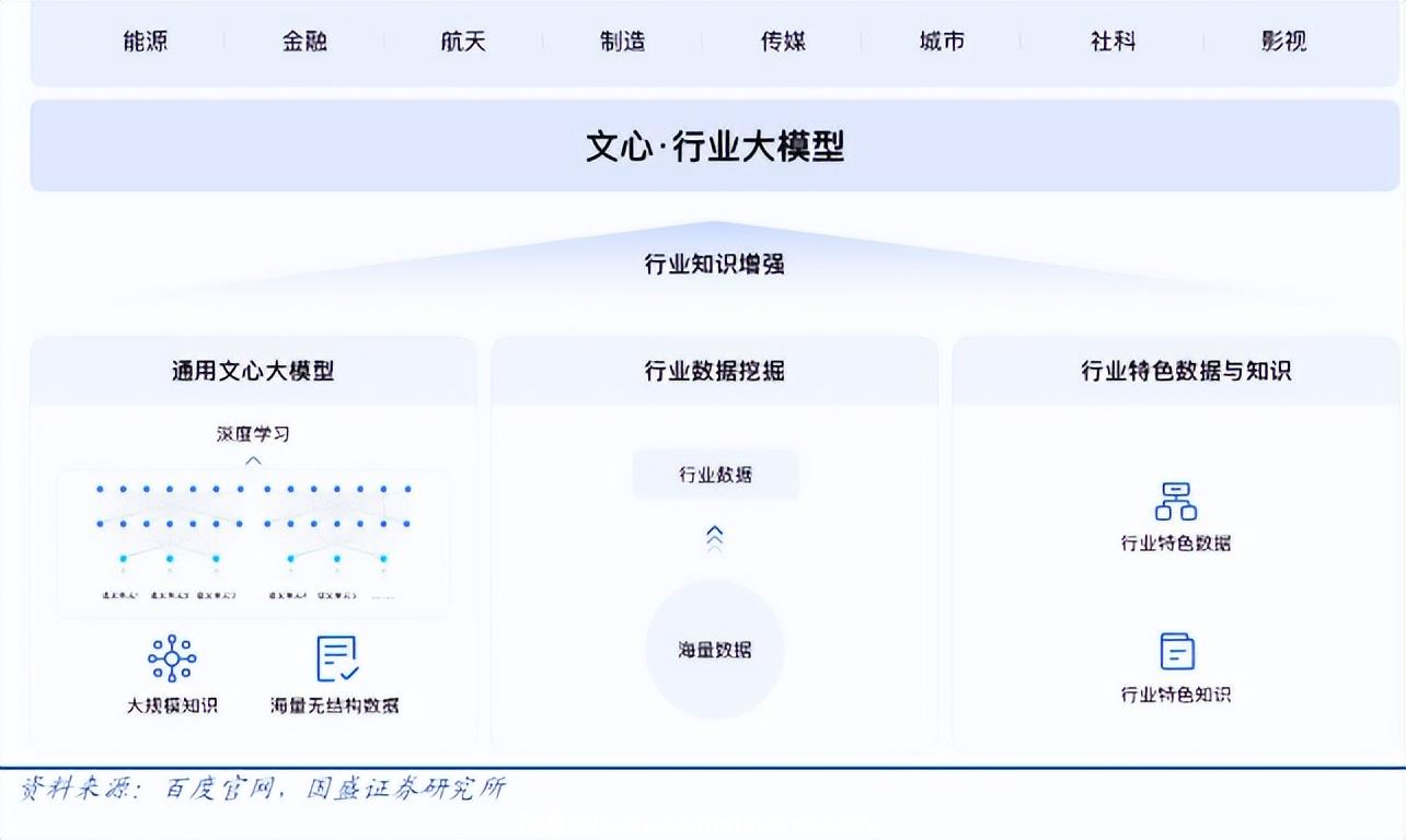 科大讯飞ai：、写作、星火、开放平台一站式体验