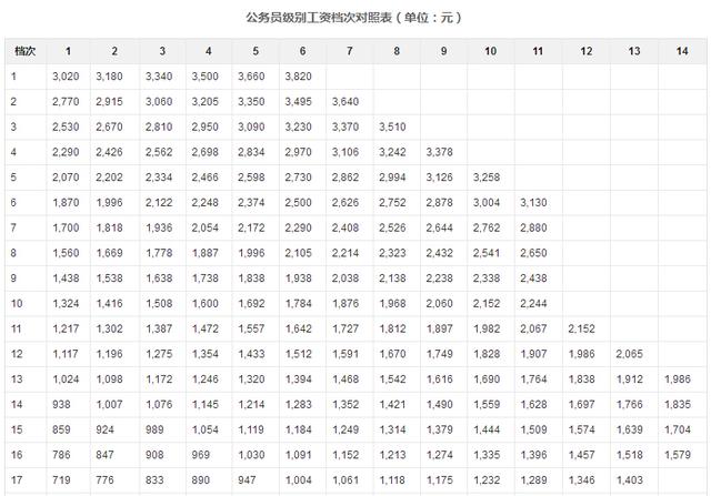 聘用人员算工龄吗：工龄计算、工资标准及合法性分析