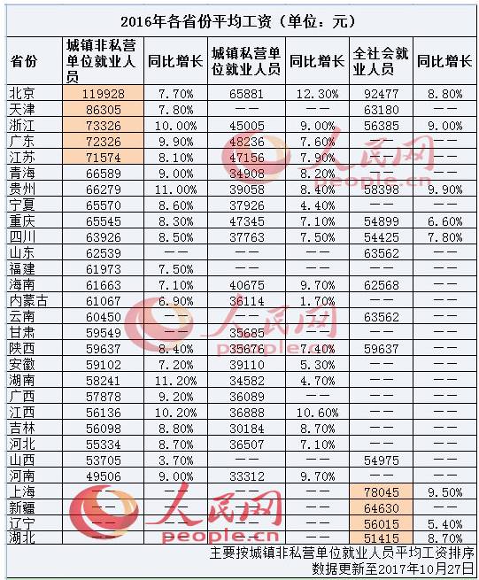 聘用人员算工龄吗：工龄计算、工资标准及合法性分析