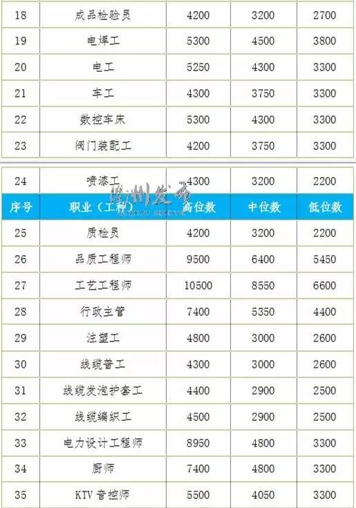 聘用人员算工龄吗：工龄计算、工资标准及合法性分析