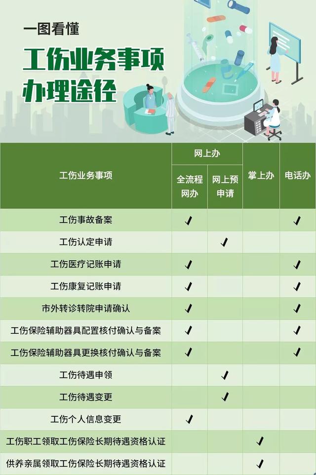 工伤认定流程及用人单位工伤认定时间详解：常见问题与处理指南