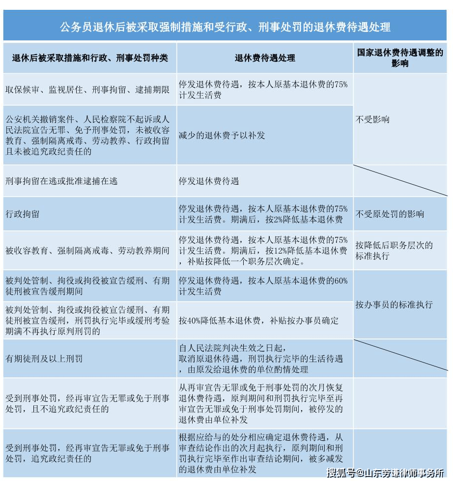 探讨雇佣退休人员潜在风险与机遇：如何权利弊