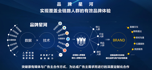 智能AI广告创意模板与高效营销策略