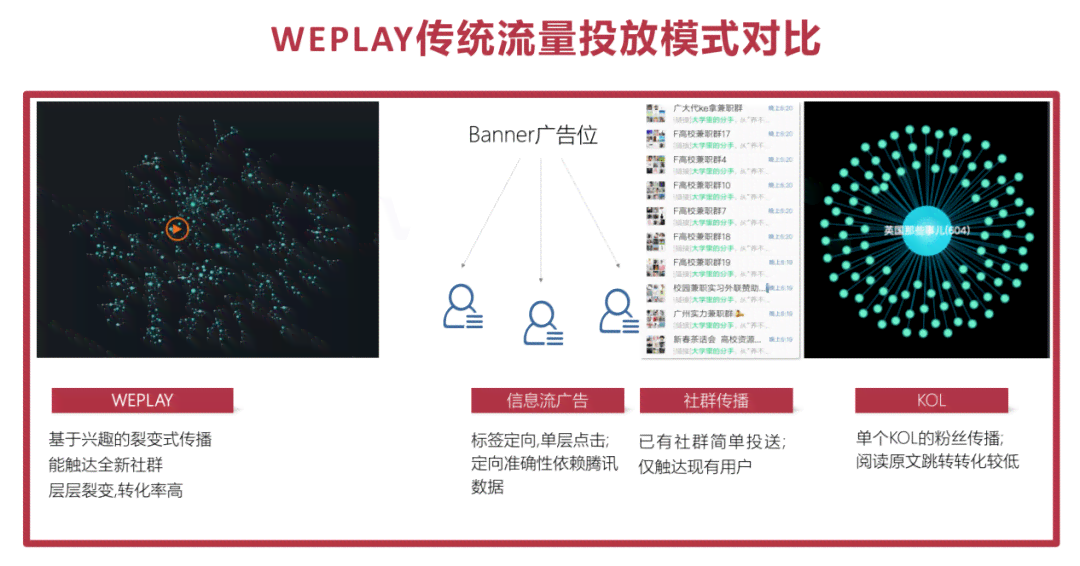 AI广告设计与优化：全方位解决创意制作、投放策略及效果监控问题