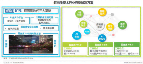 AI广告设计与优化：全方位解决创意制作、投放策略及效果监控问题