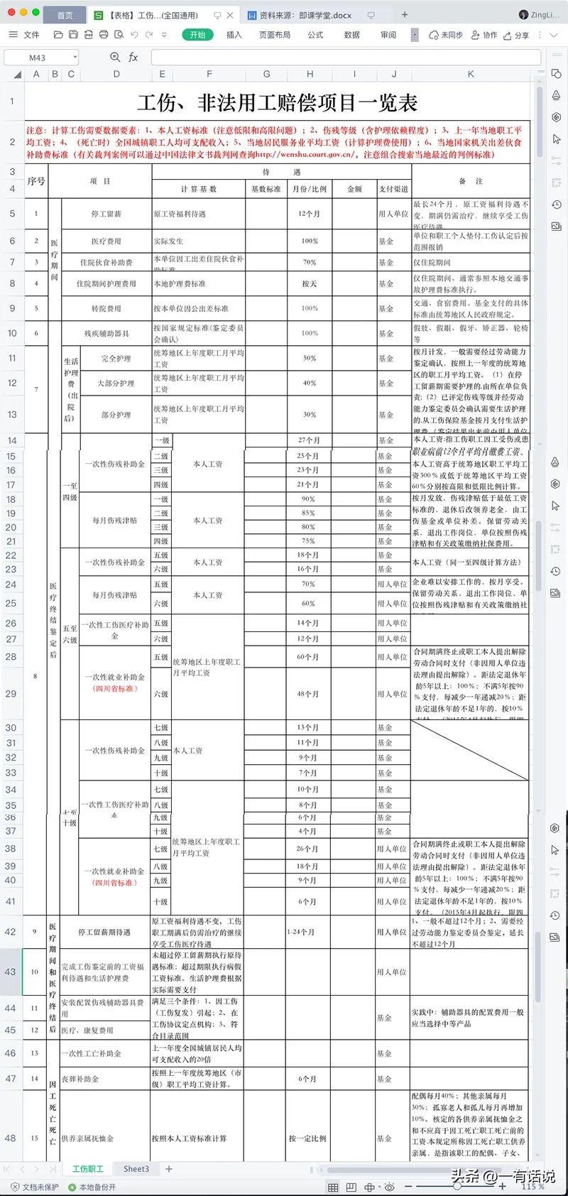 肋骨断两根认定工伤几级伤残，能否评为伤残等级及所属伤残等级。