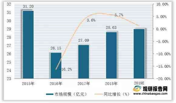 智能科技前沿：AI发展现状与未来趋势分析报告