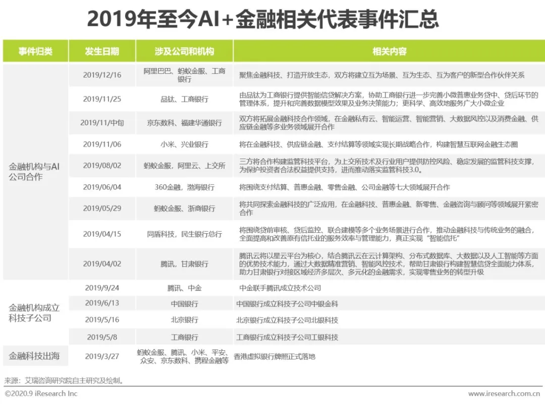 ai汇总报告