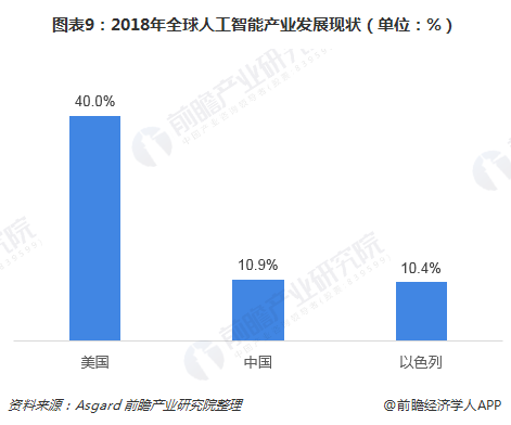 ai汇总报告