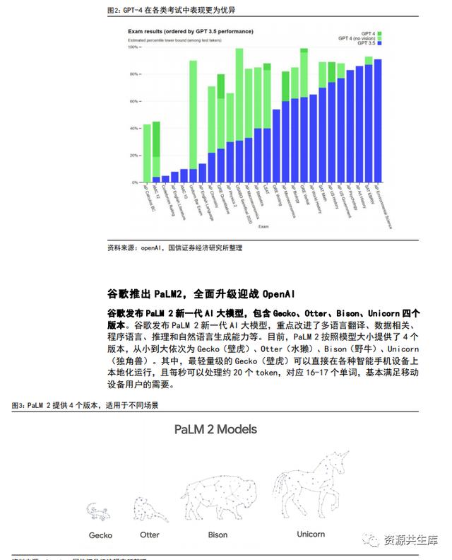 ai汇总报告