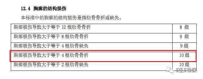 工伤评定：肋骨骨折导致的工伤等级划分详解