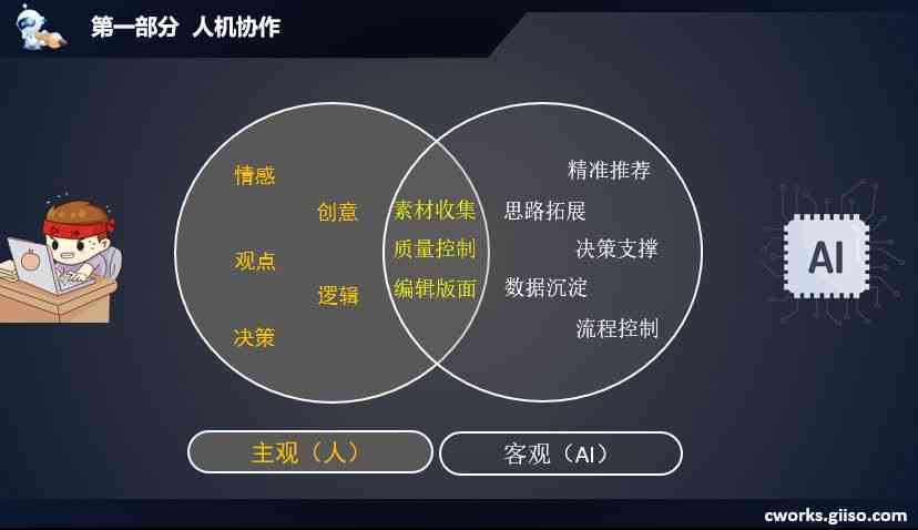 《掌握科技利器：AI智能驾驶培训文案创作攻略与实践》