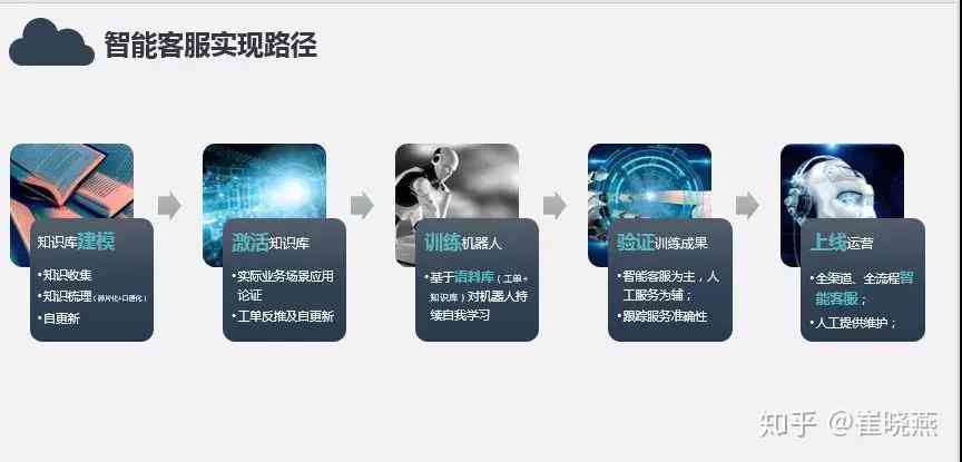 《掌握科技利器：AI智能驾驶培训文案创作攻略与实践》