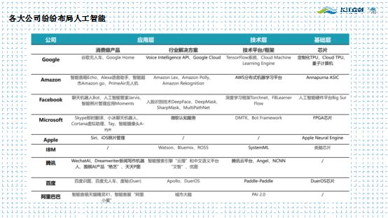 探秘前沿科技：国内主流AI人工智能写作在线平台企业盘点