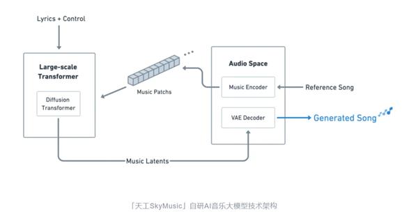 ai快速创作一首歌曲怎么弄的：如何实现及制作过程解析