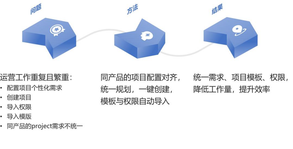 AI辅助改写推文文案：全方位优化内容与提升吸引力的策略与实践