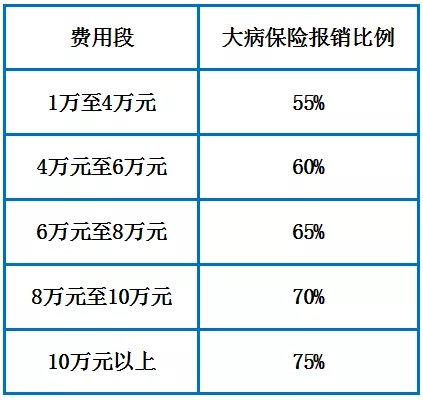 肌筋膜炎治疗费用：哪些医疗项目可享受医保报销待遇？