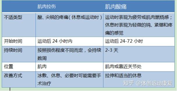 肌肉拉伤工伤认定及赔偿标准详解：涵工伤申请、鉴定流程与待遇权益