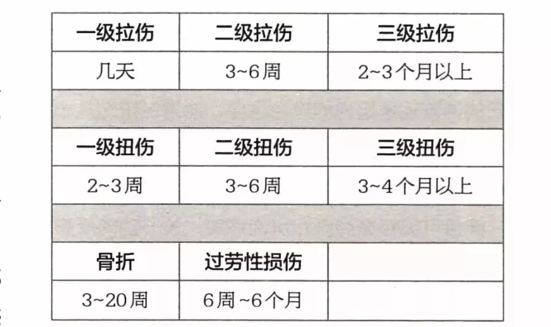 肌肉拉伤怎样认定工伤