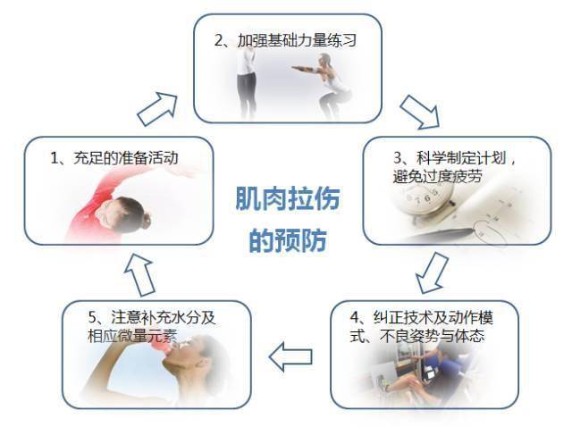 肌肉拉伤怎样认定工伤