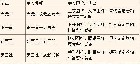 工伤导致肌肉萎缩：如何进行伤残等级鉴定及所需条件解析