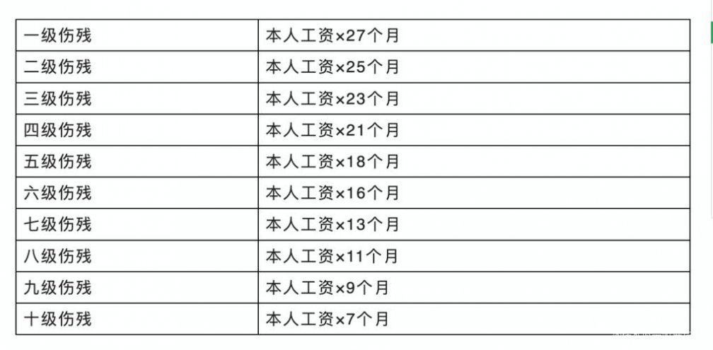 肌肉萎缩鉴定构成伤残级别吗：多少钱及如何进行伤残鉴定