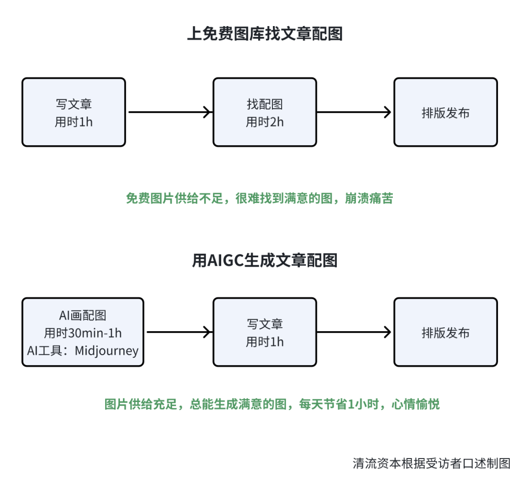 AI写作应用：从起源到现代，全方位解析其在各行业的发展历程与未来趋势