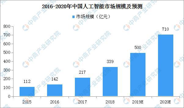 人工智能应用全景解析：领域展与未来发展趋势探究