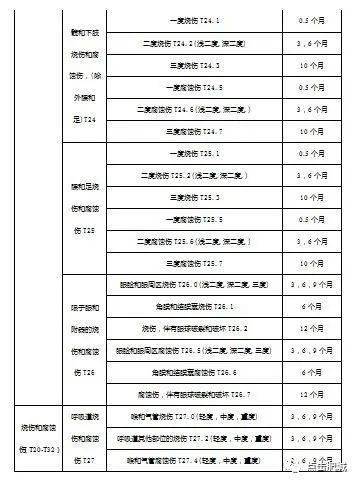 肌腱撕裂可以认定工伤吗：工伤赔偿标准及鉴定级别解析