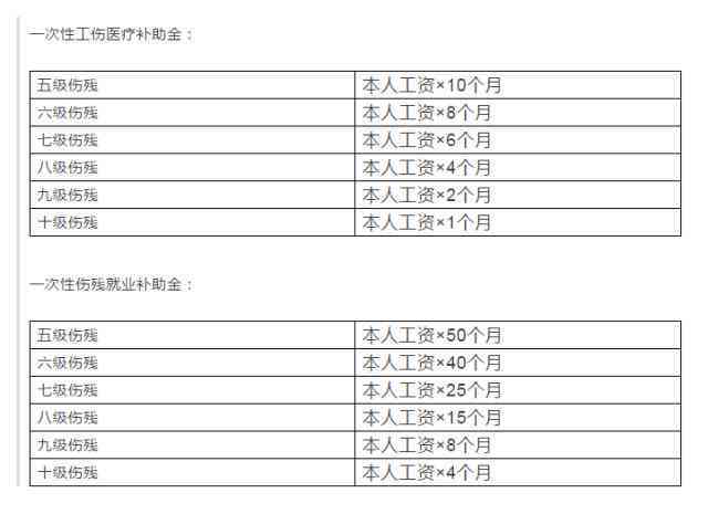 肌腱撕裂工伤认定指南：申请流程、所需材料及伤残等级解析