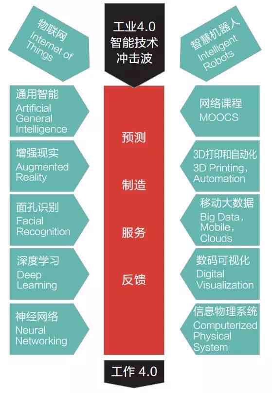 从事AI工作应该学啥专业：涵必备知识及专业选择指南