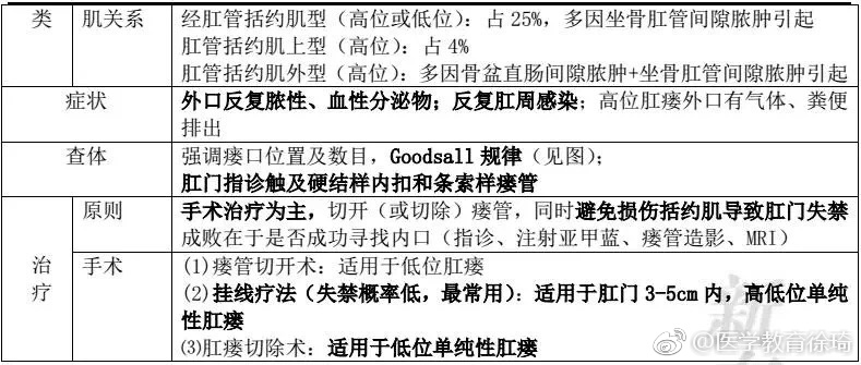 肛瘘疾病是否满足残疾评定标准：解析肛瘘评残可能性