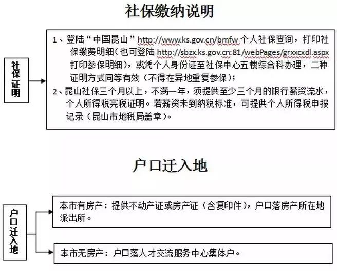 肛瘘是否属于工伤：工伤认定标准与申报流程详解